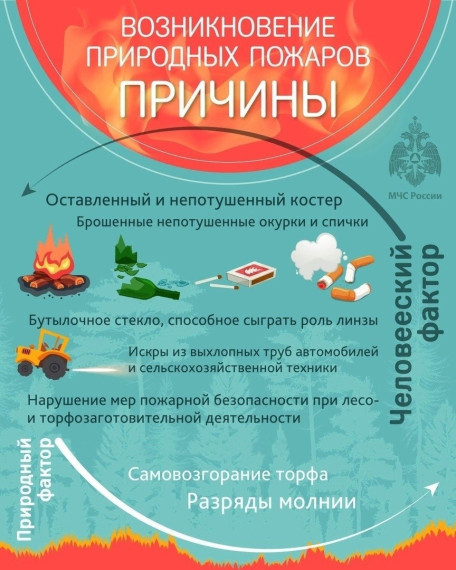 Особый противопожарный режим.